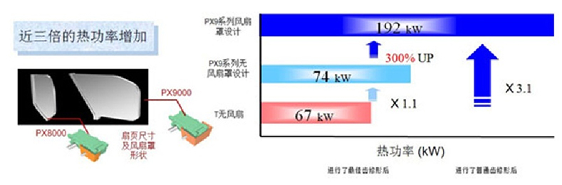 東宸機械